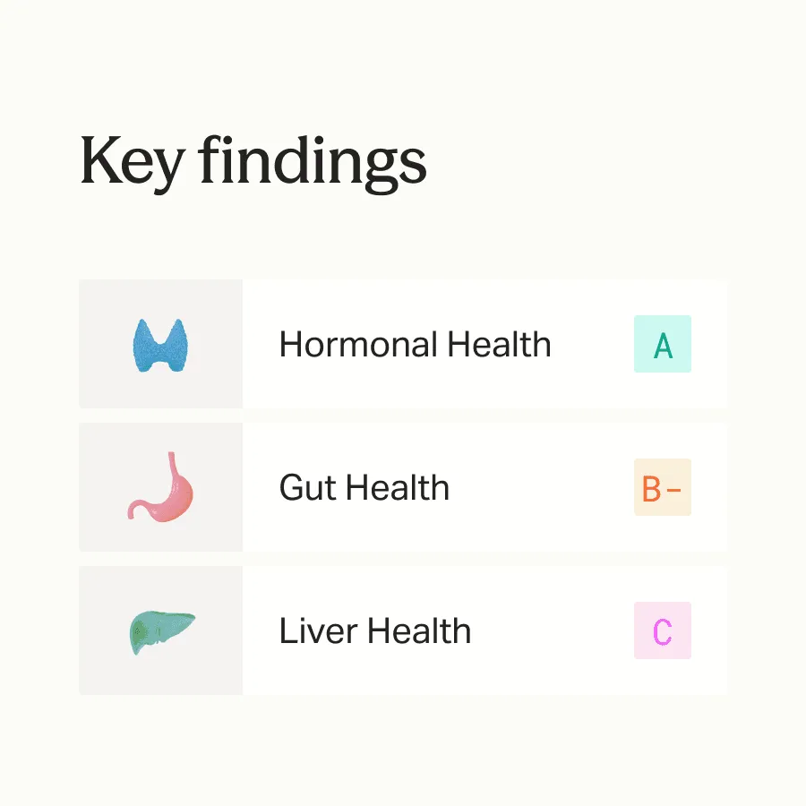 Key findings grid
