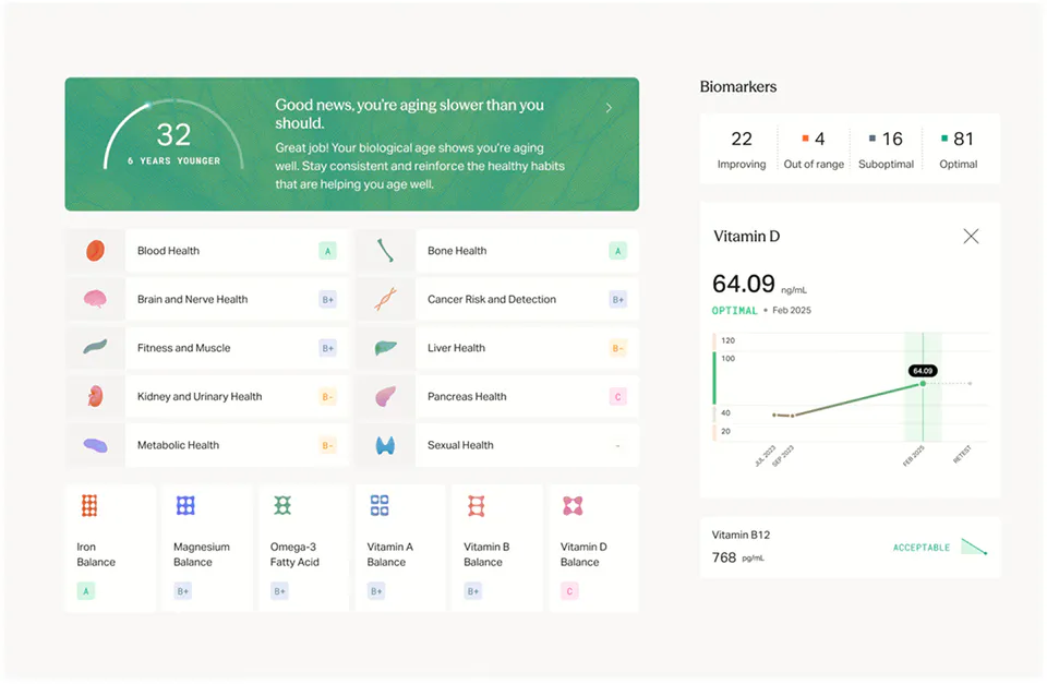 Mito dashboard showing biological age, health categories, biomarkers, and health trends