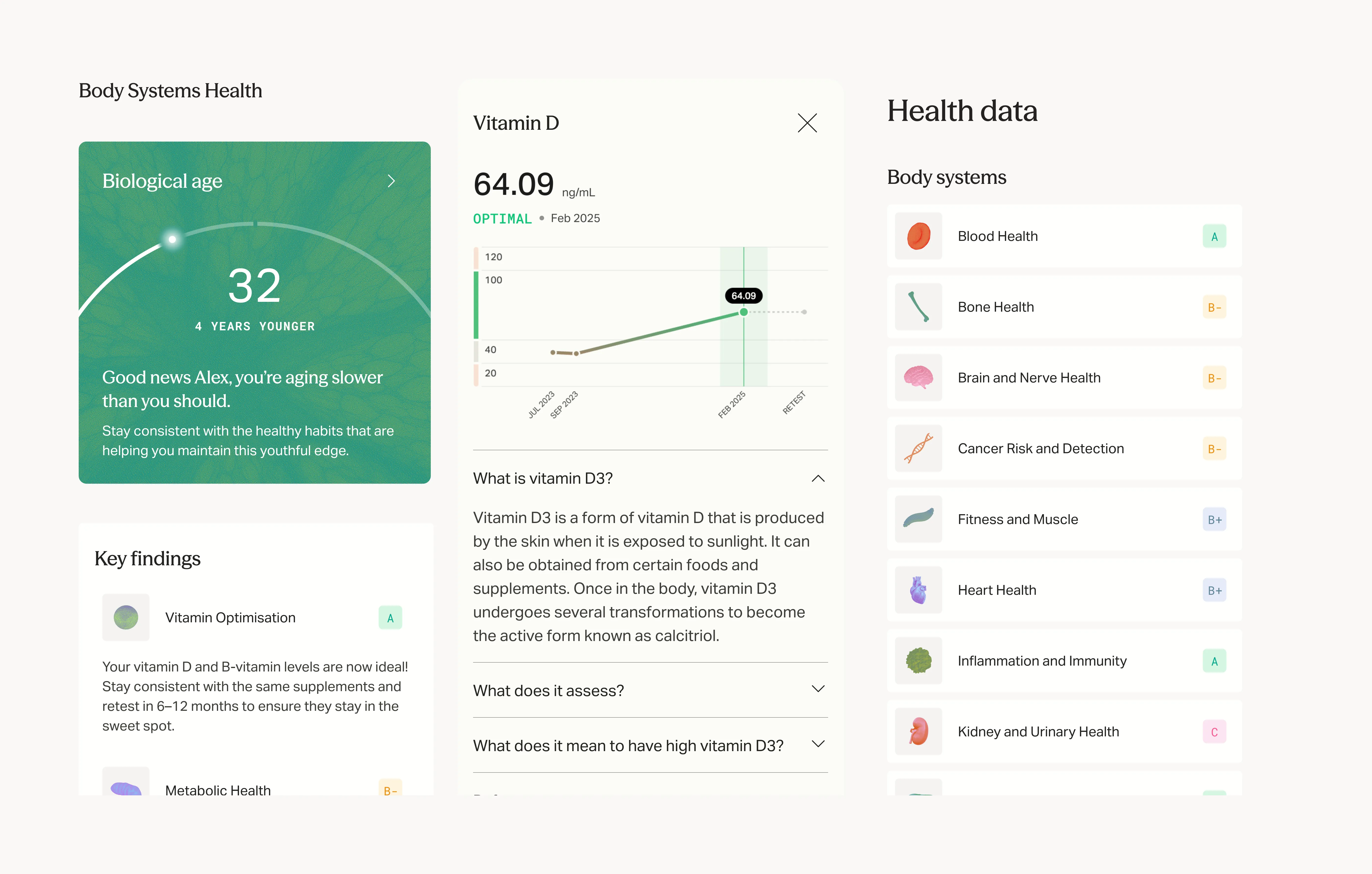 Health dashboard overview