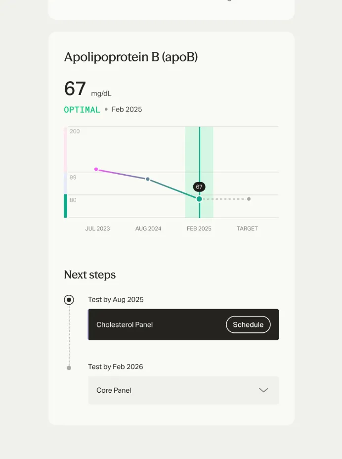 Apolipoprotein B trend chart with recommended retest next steps
