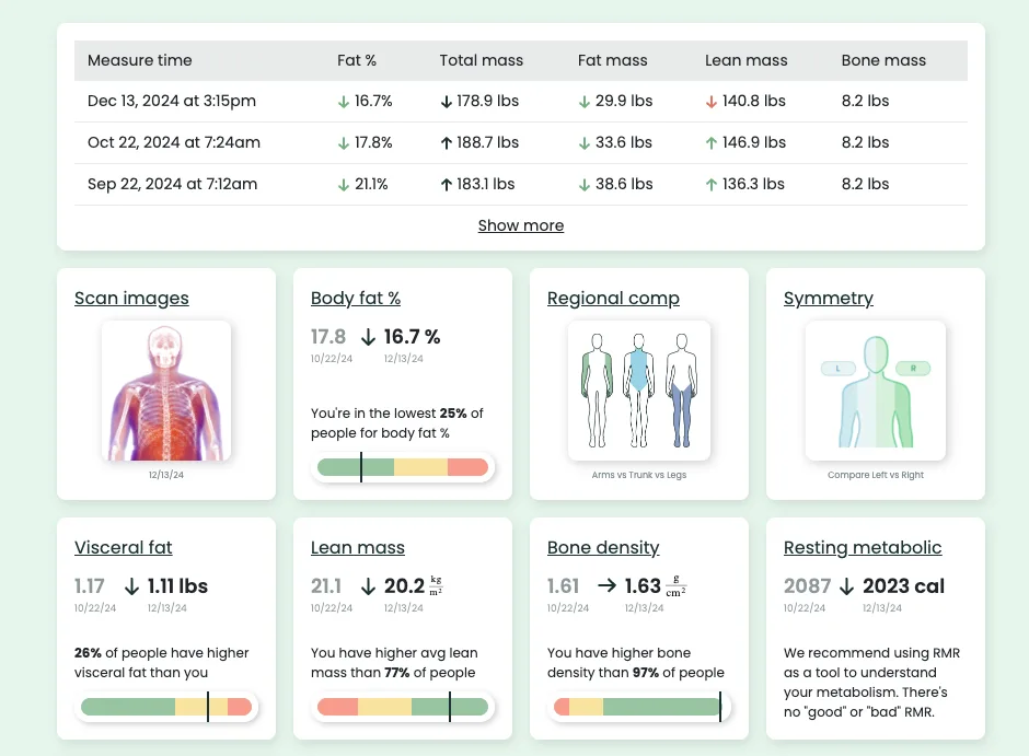 Example BodySpec DEXA report showing body composition, fat and lean mass, bone density, visceral fat, and symmetry