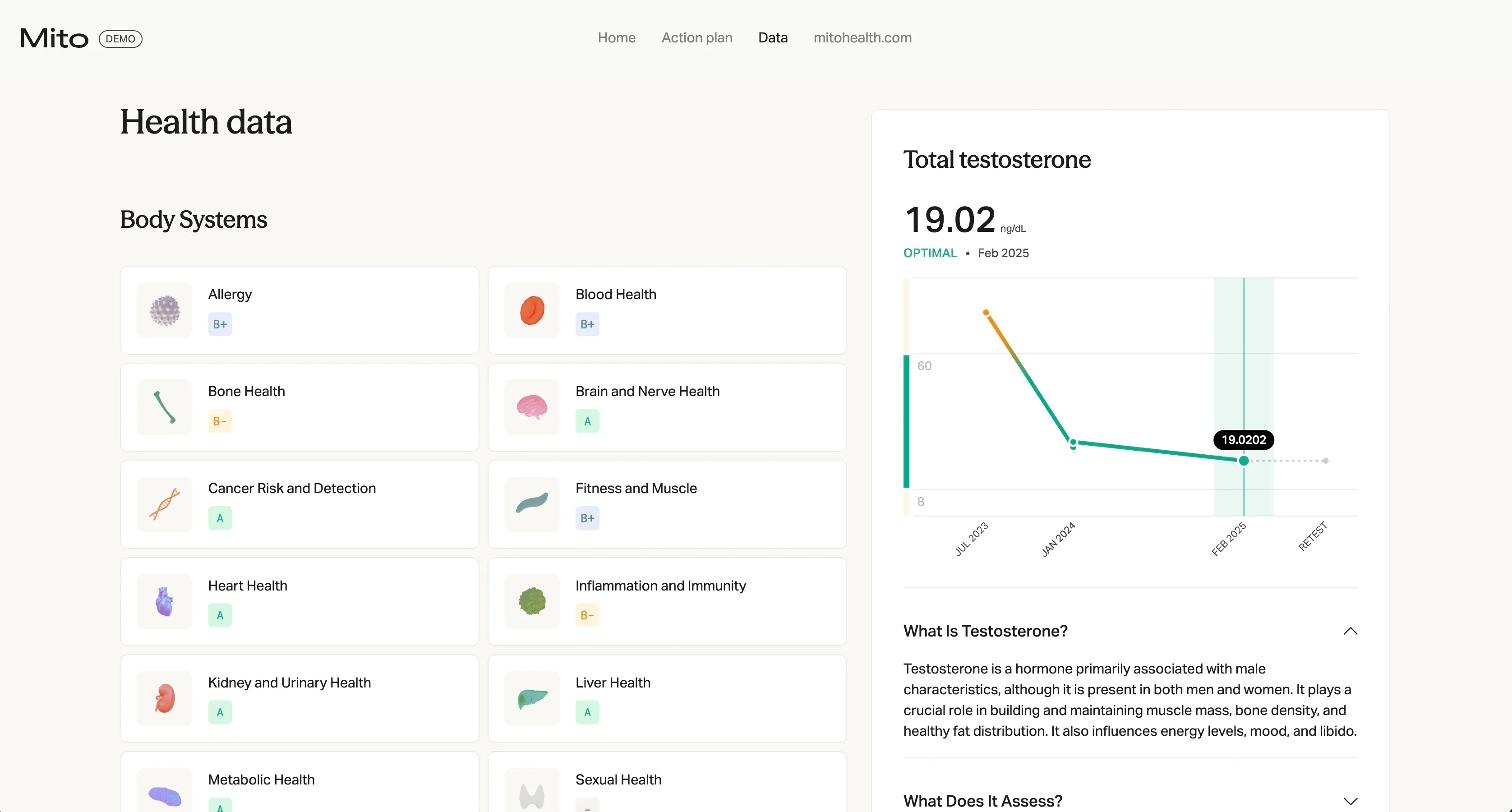 Mito patient health dashboard preview